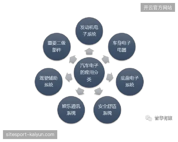 2027年以后能够穿透赛事与旅游场景的技术集成商将占据市场高地